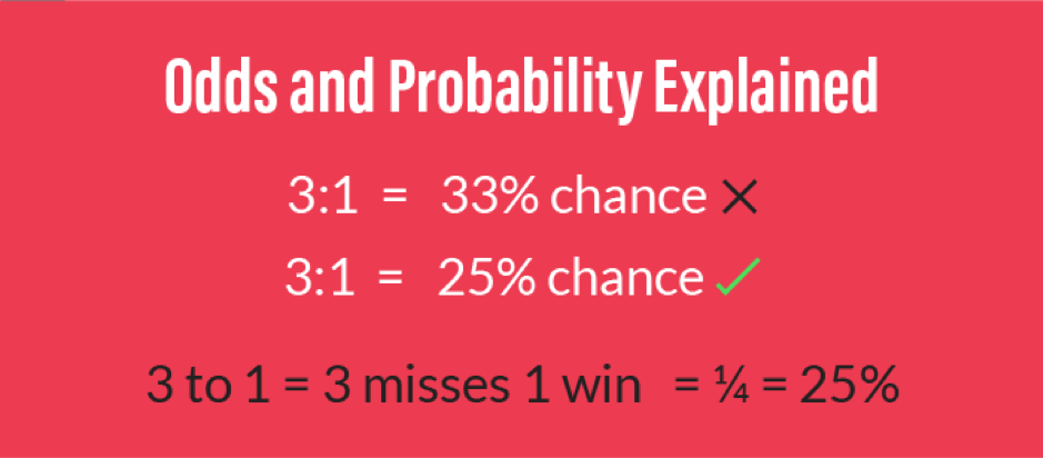Odds and Probabilities Explained