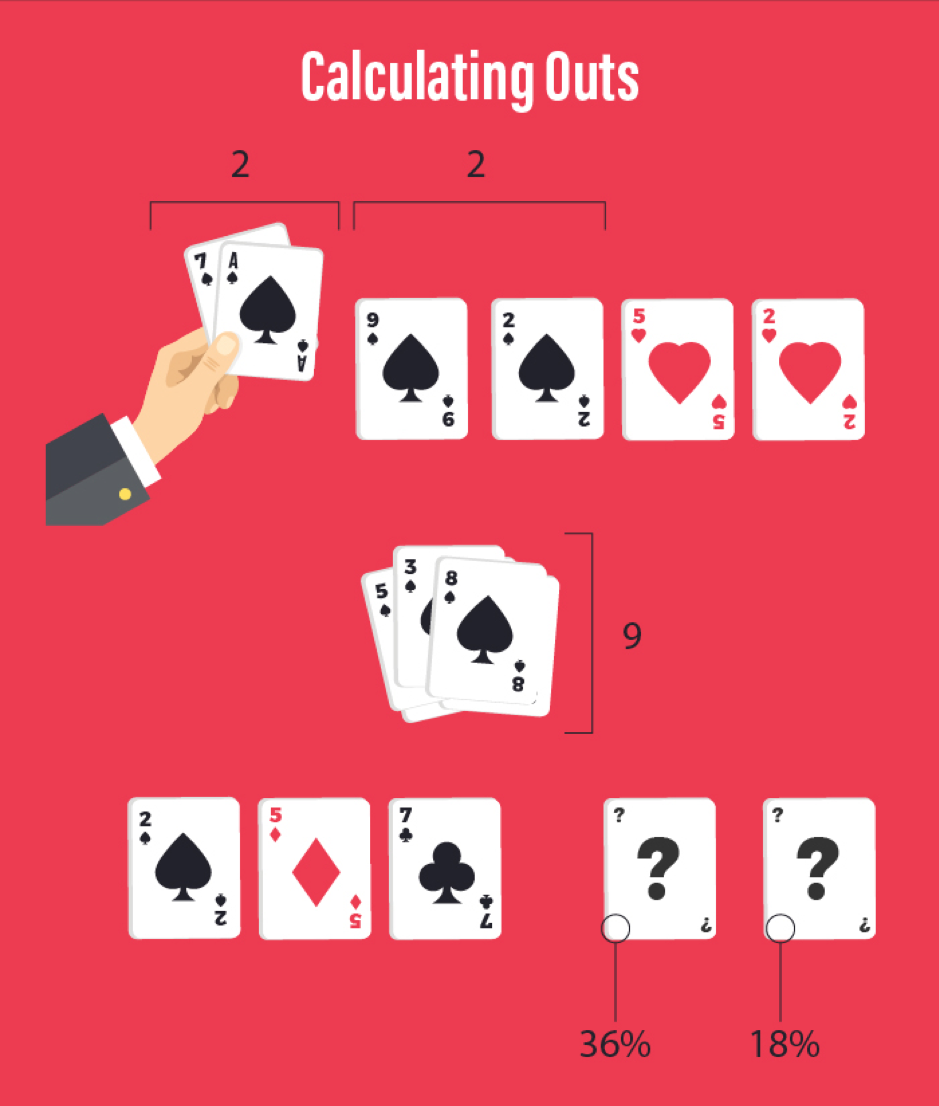 Calculating Outs