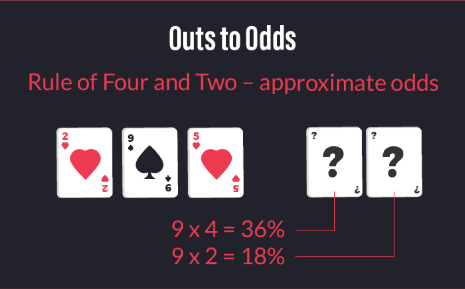 Quick Calculations